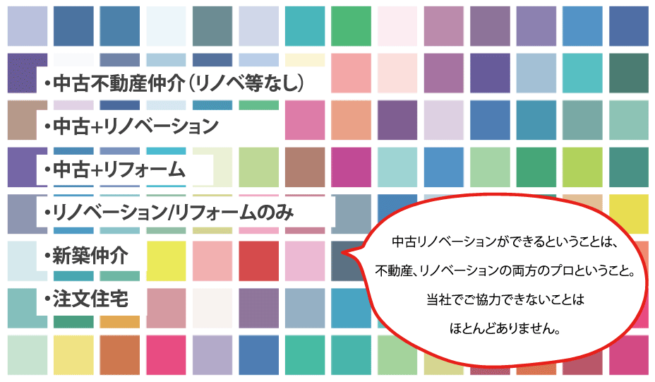 中古リノベーションができるということは、不動産、リノベーションの両方のプロということ。当社でご協力できないことはほとんどありません。