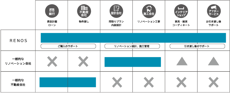 他社との比較